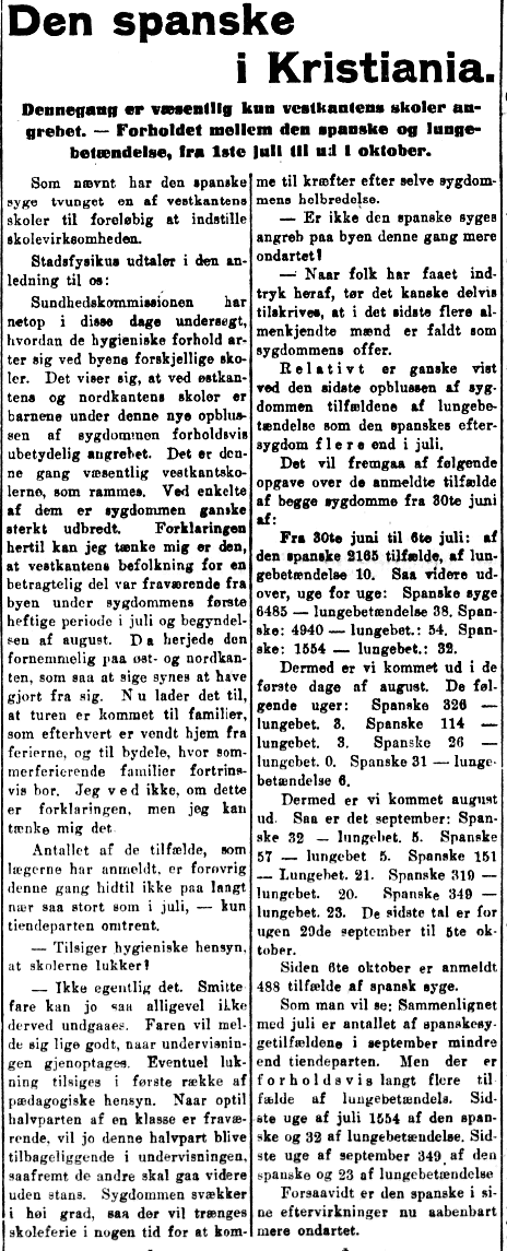 Den spanske 1918