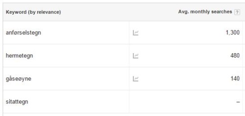 Sitattegn søkevolum