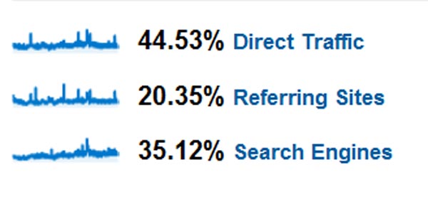 trafikkilder analytics