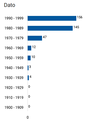 Uttrykket "gå rundt grøten" i norske aviser Uttrykket "gå rundt grøten" i norske aviser